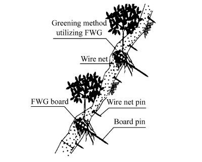 利用泡沫玻璃板綠化保水技術  